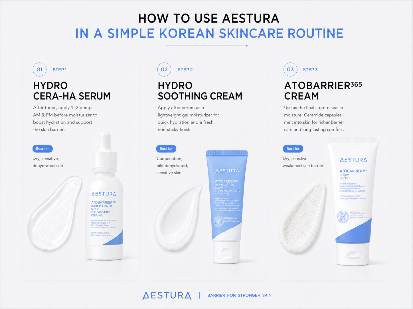 AESTURA Atobarrier365 routine guide with Hydro Cera-HA Serum, Hydro Soothing Cream, and Atobarrier365 Cream for hydration and sensitive skin barrier care.